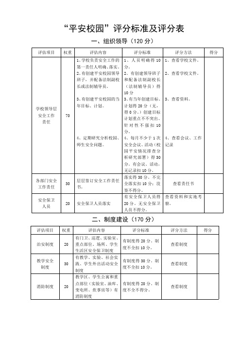 平安校园评分表
