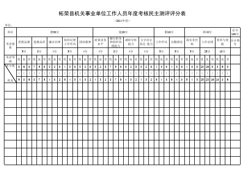 2014柘荣县机关事业单位工作人员年度考核民主测评评分表 (1)