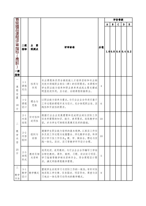 2013年度省级精品课程评审指标