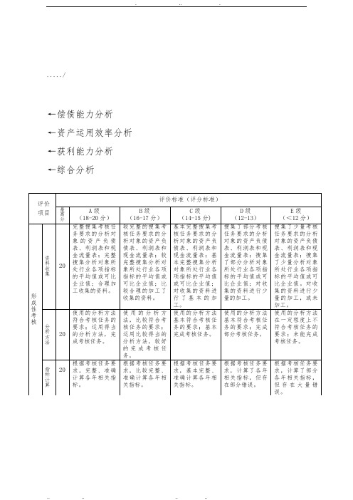 北京同仁堂偿债能力分析与获利能力分析报告