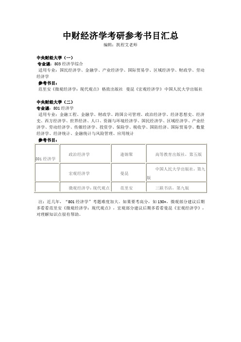 中财经济学考研参考书目汇总