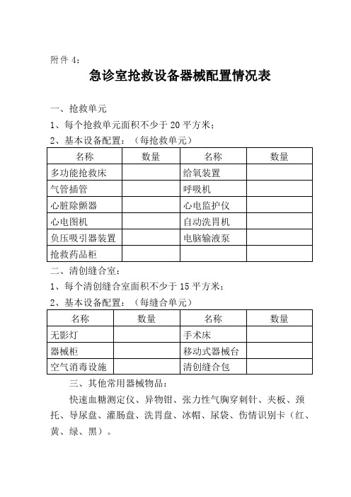 (推荐)急诊室抢救设备器械配置标准
