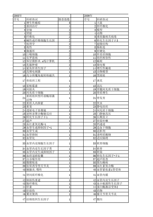 【国家自然科学基金】_纤维组织增生_基金支持热词逐年推荐_【万方软件创新助手】_20140803