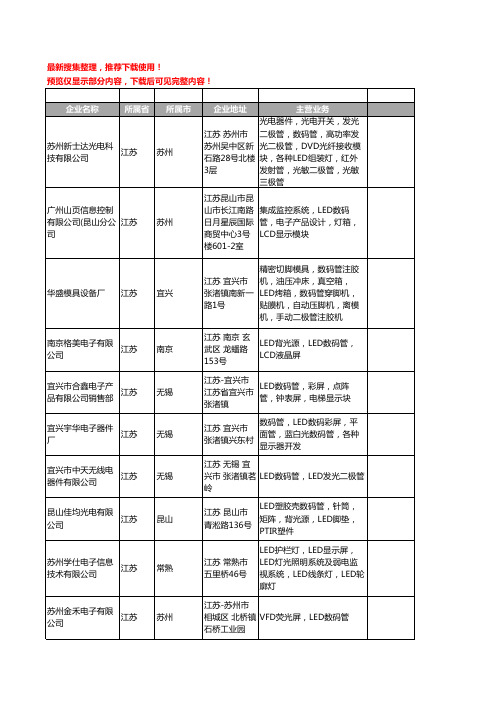 新版江苏省LED数码管工商企业公司商家名录名单联系方式大全128家