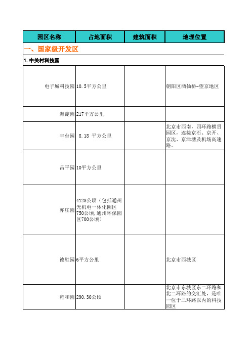 调研表格-工业-北京工业地产统计表