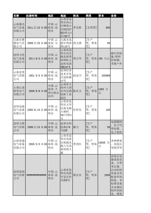 2018年云南省电气设备行业企业名录648家