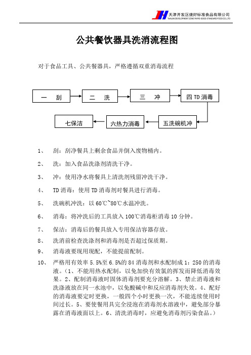 清洗消毒2-公共餐饮器具洗消流程图