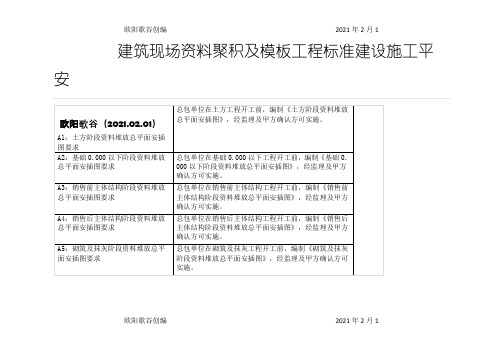 建筑现场材料堆积及模板工程标准
