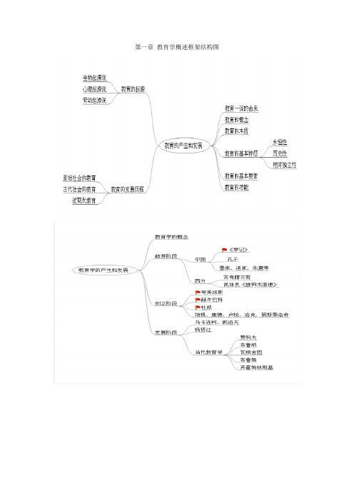 教育学框架结构图