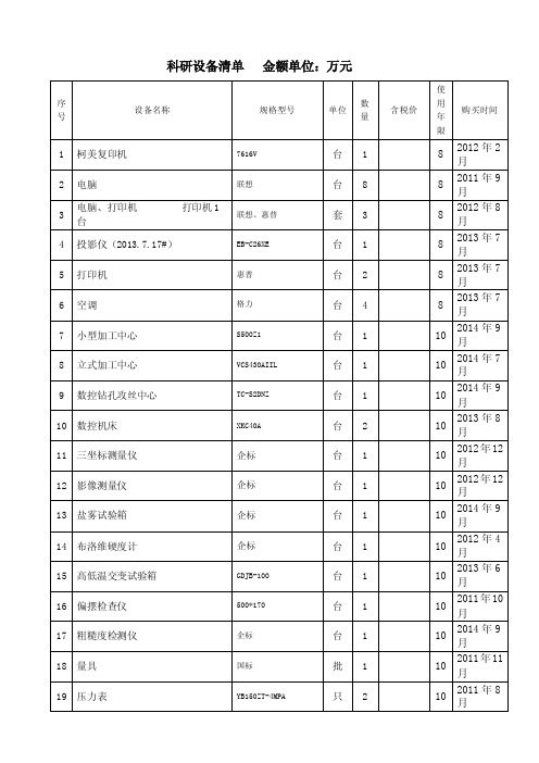 科研设备清单