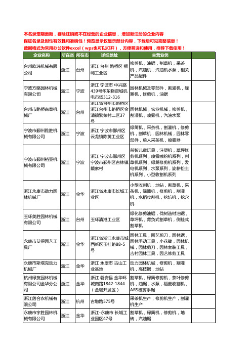 新版浙江省修剪机械工商企业公司商家名录名单联系方式大全26家