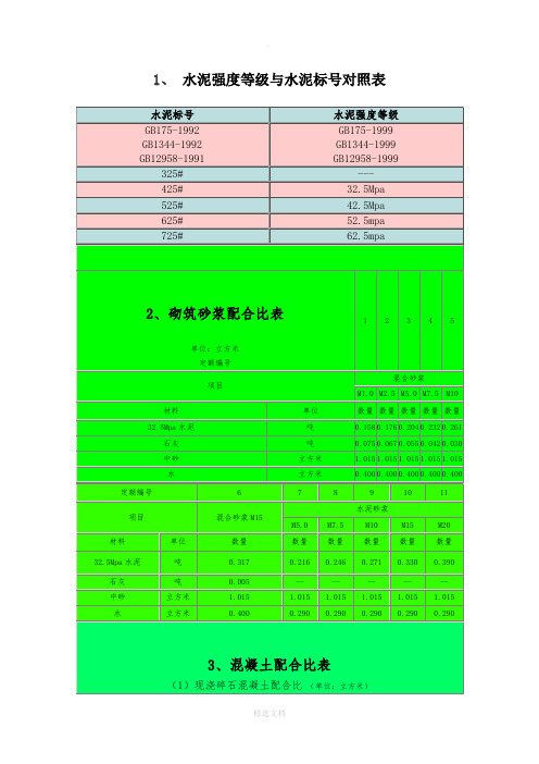水泥砂浆强度等级与砼标号对照表