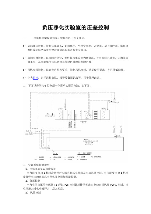 负压净化实验室的压差控制