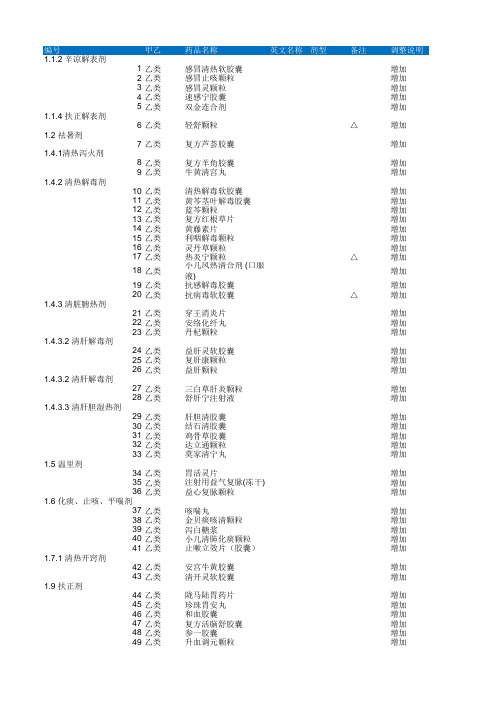 医保目录汇总版2015
