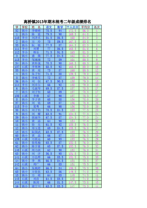 高桥镇2013年期末统考二年级学生排名表