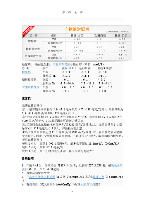 血糖对照表(2020年7月整理).pdf