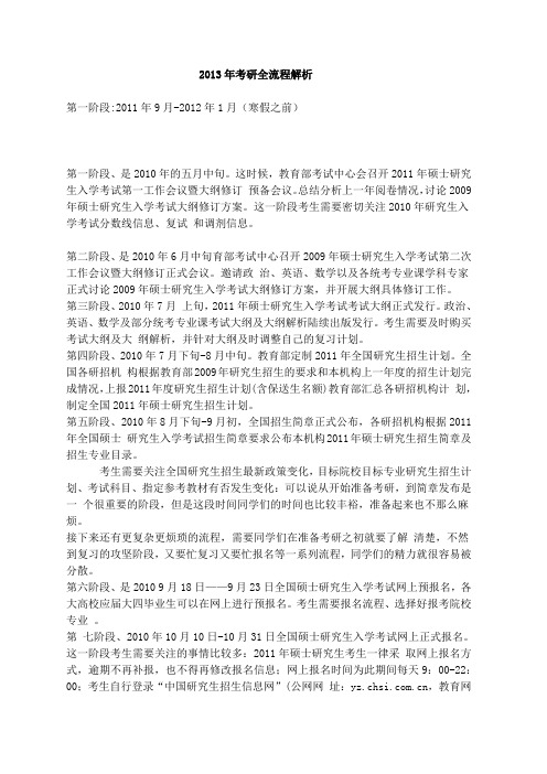 2013年考研全流程解析