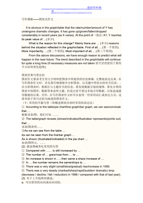 如何用英语进行图表描述