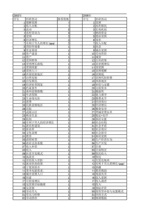 【国家社会科学基金】_收入贫困_基金支持热词逐年推荐_【万方软件创新助手】_20140804