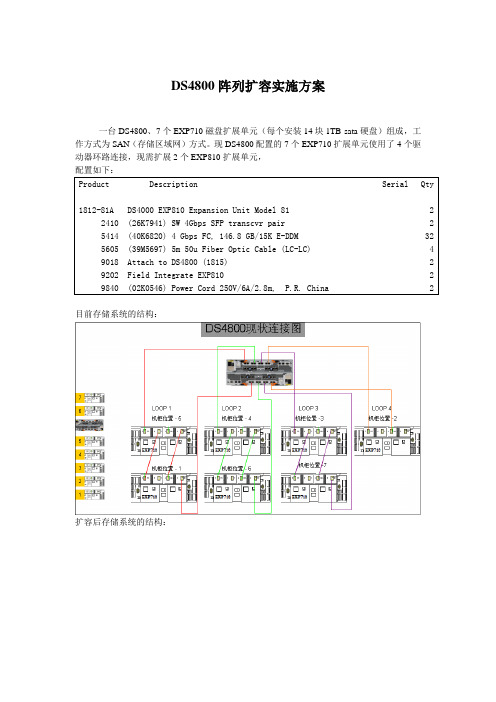 ds4800 扩容方案