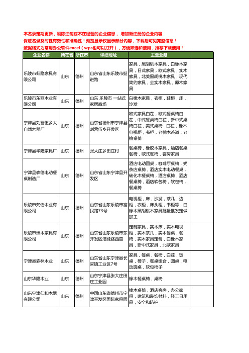 新版山东省德州橡木工商企业公司商家名录名单联系方式大全22家