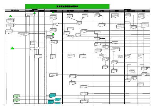 全面预算管理流程图和明细表