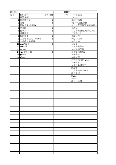 【国家自然科学基金】_hiv-1逆转录酶_基金支持热词逐年推荐_【万方软件创新助手】_20140802