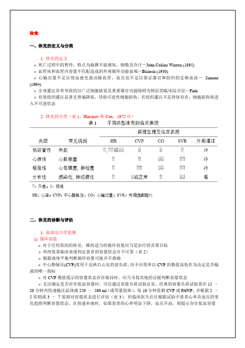 最新休克-杜斌