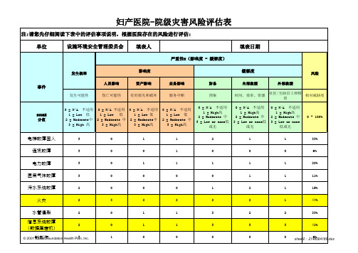 (院级)风险评估HVA表格