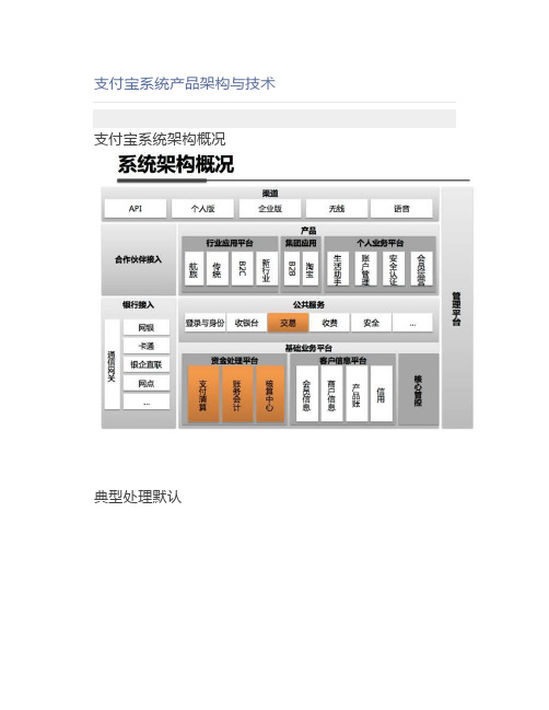 【地产文案】支付宝系统产品架构与技术