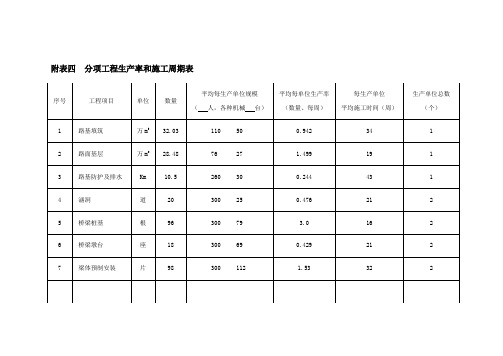 附表四分项工程生产率和施工周期表