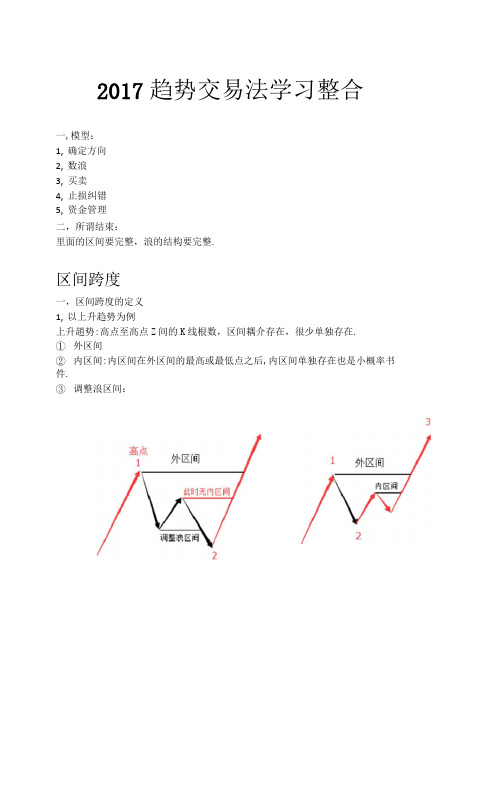 趋势交易法总结