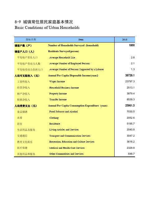 陕西省西安市2019统计年鉴数据：8-9 城镇常住居民家庭基本情况(2018)