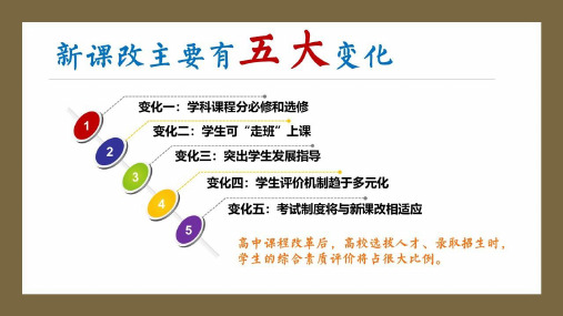 专家讲座 基于高考评价体系的语文教学与备考指导