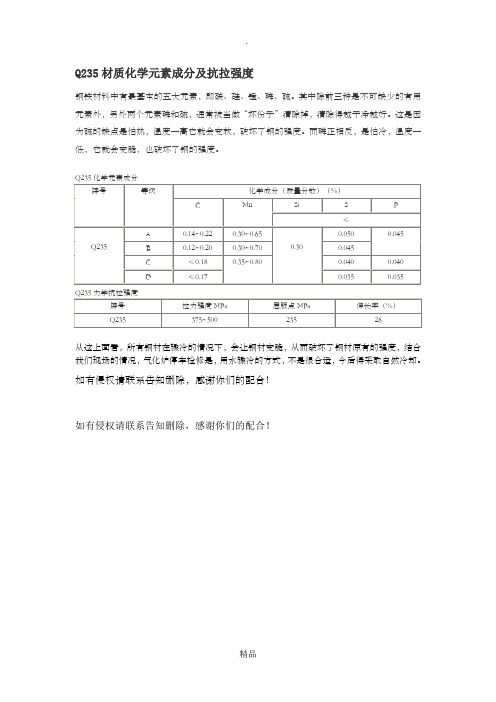 Q235材质化学元素成分及抗拉强度