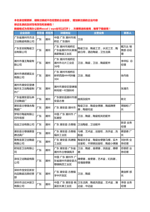 2020新版广东省潮州卫浴陶瓷工商企业公司名录名单黄页联系方式大全36家