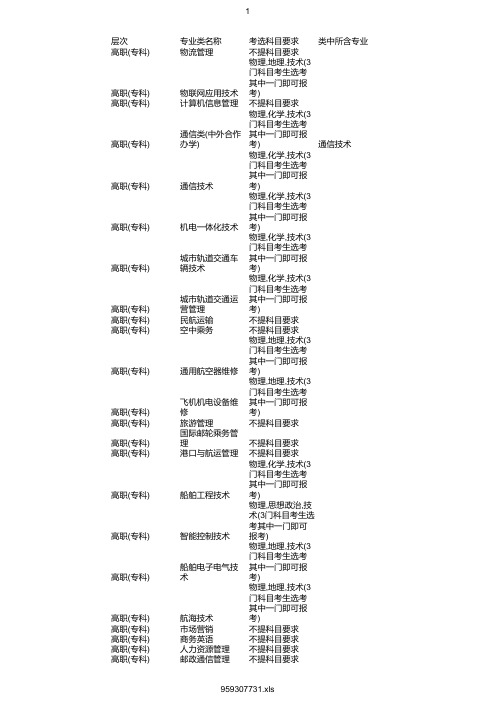 最新2020年浙江交通职业技术学院在浙招生专业选考科目要求