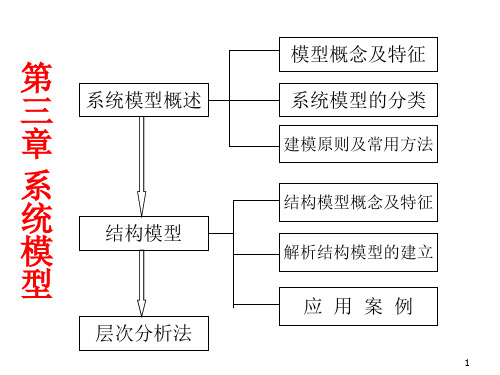 第三章系统模型ppt课件
