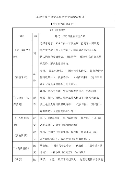苏教版高中语文必修教材文学常识整理