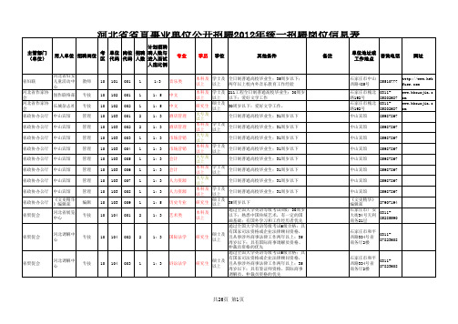 2012年河北省事业单位招聘信息