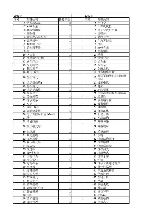 【国家自然科学基金】_组织结构演变_基金支持热词逐年推荐_【万方软件创新助手】_20140803