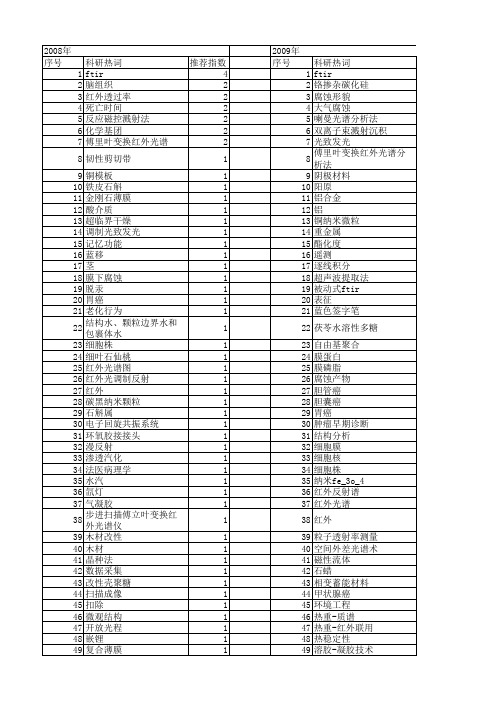 【国家自然科学基金】_ftir光谱仪_基金支持热词逐年推荐_【万方软件创新助手】_20140801