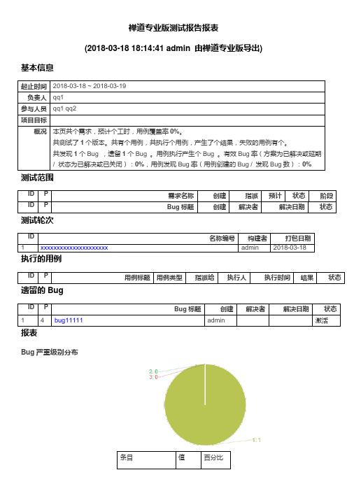 禅道测试报告——报表模版