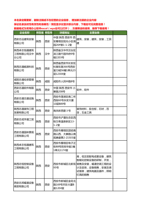 新版陕西省志通工商企业公司商家名录名单联系方式大全12家