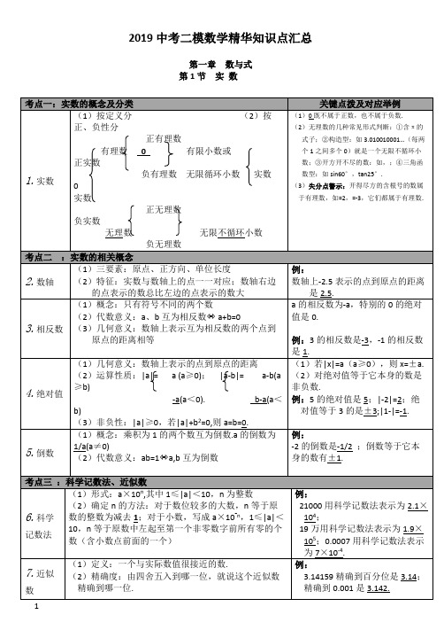 2019中考二模数学精华知识点汇总
