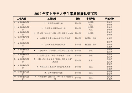 上半素质拓展认证项目