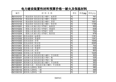电力建设装置性材料预算价格06版