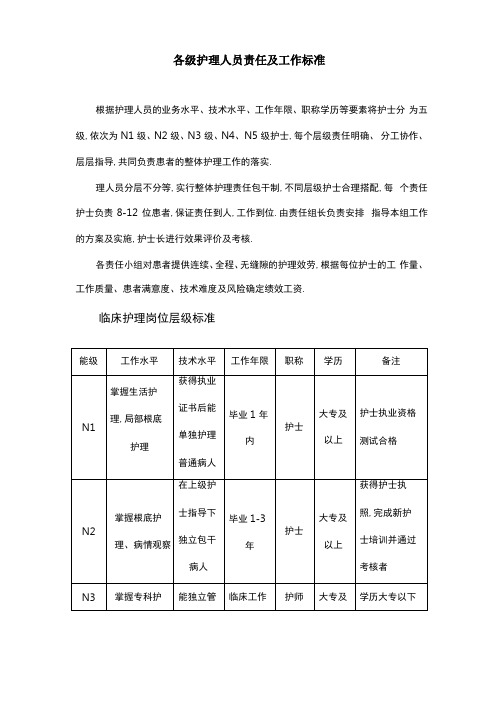 各级护理人员职责及工作标准