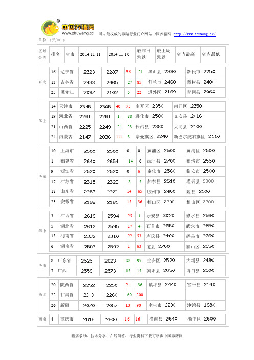 2014年11月12日全国玉米价格排行榜_中国养猪网
