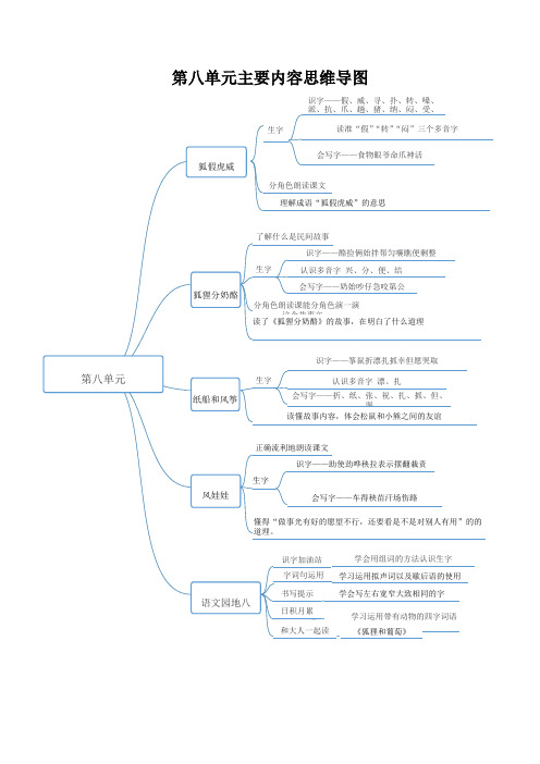 二年级上册语文知识点解读《21.狐假虎威》(人教部编版,含答案)